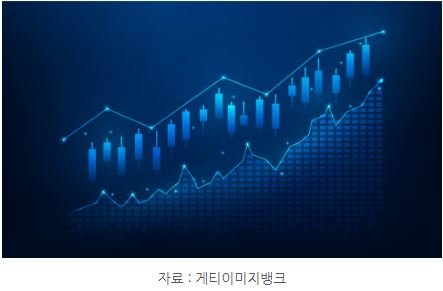 우리의 투자에서 가장 중요한 것은 '수익률'.